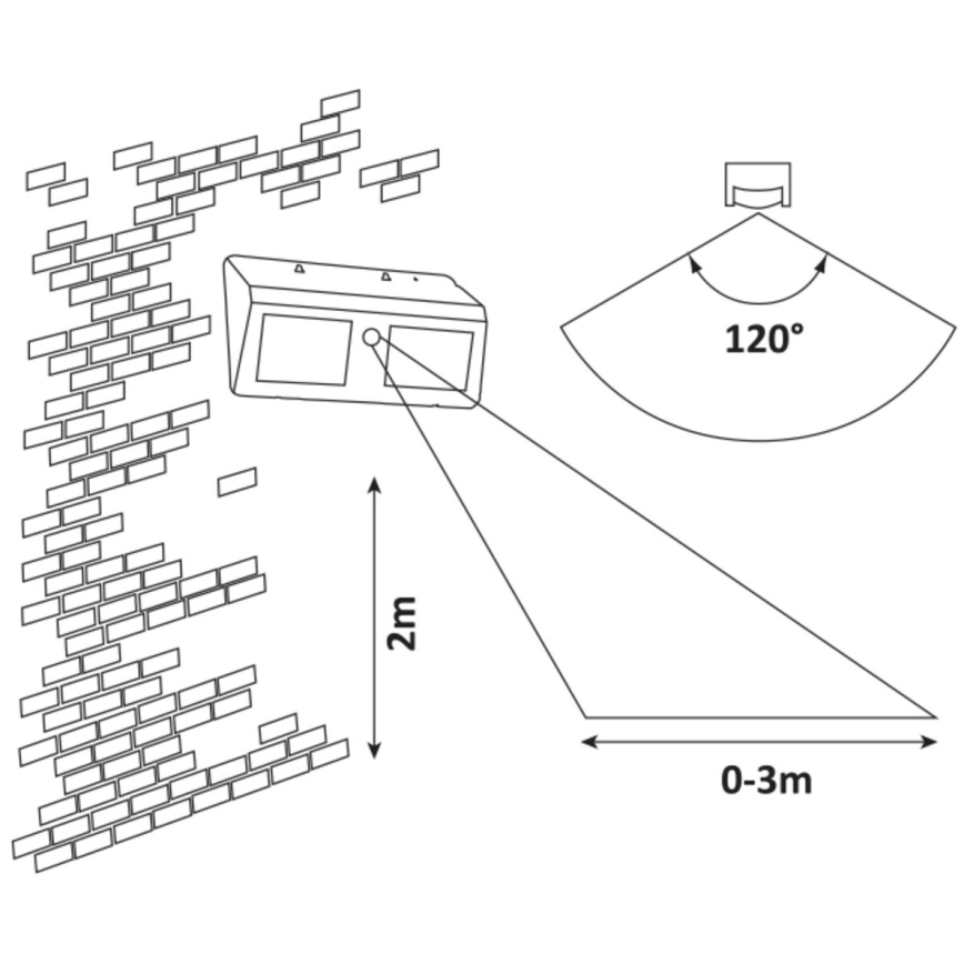 Rabalux - LED Kinkiet solarny z czujnikiem IP44