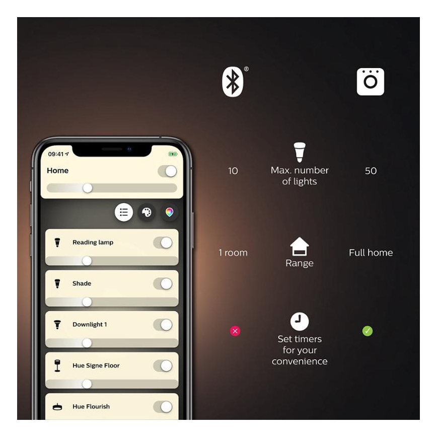 Ściemnialna żarówka LED Philips Hue White And Color Ambiance A60 E27/9W/230V 2000-6500K