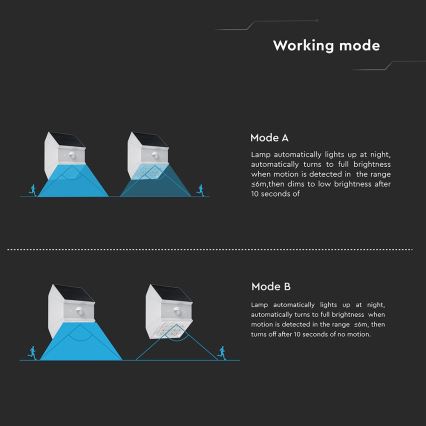 Solarny kinkiet LED z czujnikiem LED/2,5W/3,7V 3000/4000/6000K IP65 1200 mAh biały