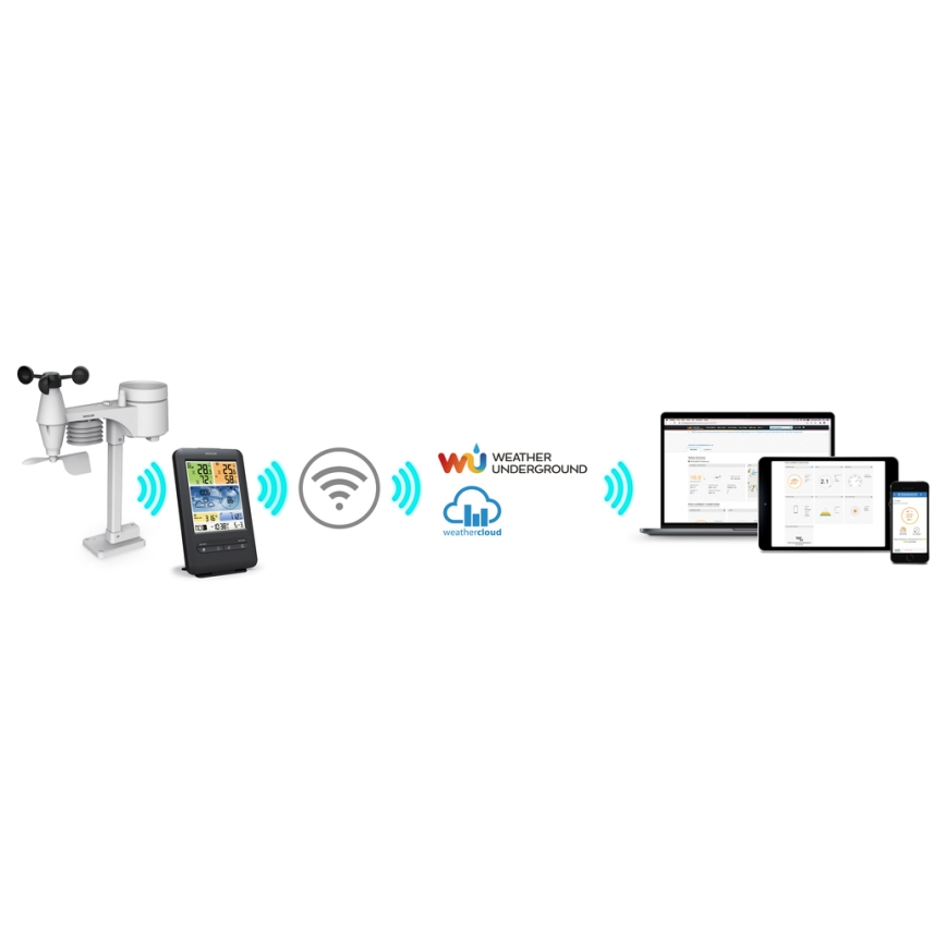 Sencor - Profesjonalna stacja pogodowa z kolorowym wyświetlaczem LCD 1xCR2032 + 3xAA Wi-Fi