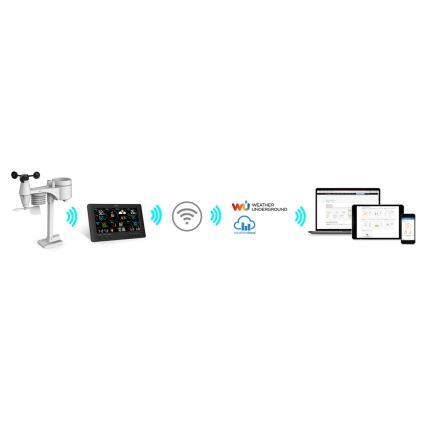 Sencor - Profesjonalna stacja pogodowa z kolorowym wyświetlaczem LCD 5V/1xCR2032 + 3xAA Wi-Fi