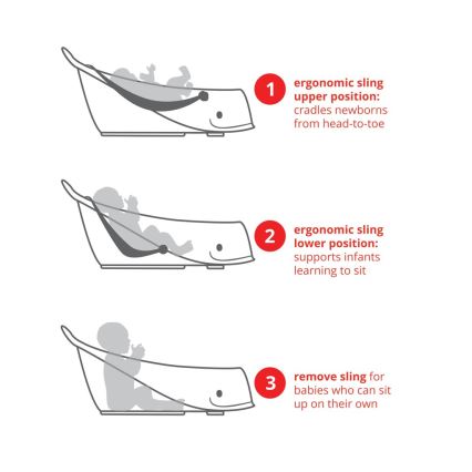 Skip Hop - Wanienka dziecięca z ergonomiczną podkładką MOBY 3 biała