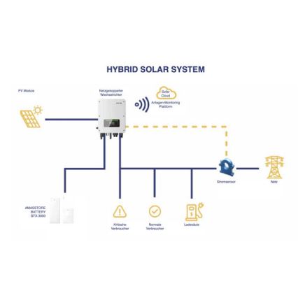 Sofar - System kontroli baterii AMASSTORE GTX3000HV-BCU