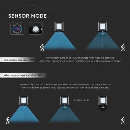 Solarna lampa uliczna LED z czujnikiem LED/15W/7,4V 6000K IP65 5400 mAh