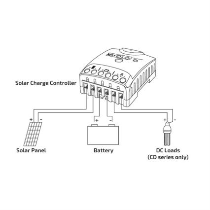 Solarny regulator ładowania 10A 12/24V