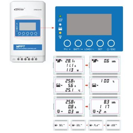 Solarny regulator ładowania MPPT 12/24V/30A IP32