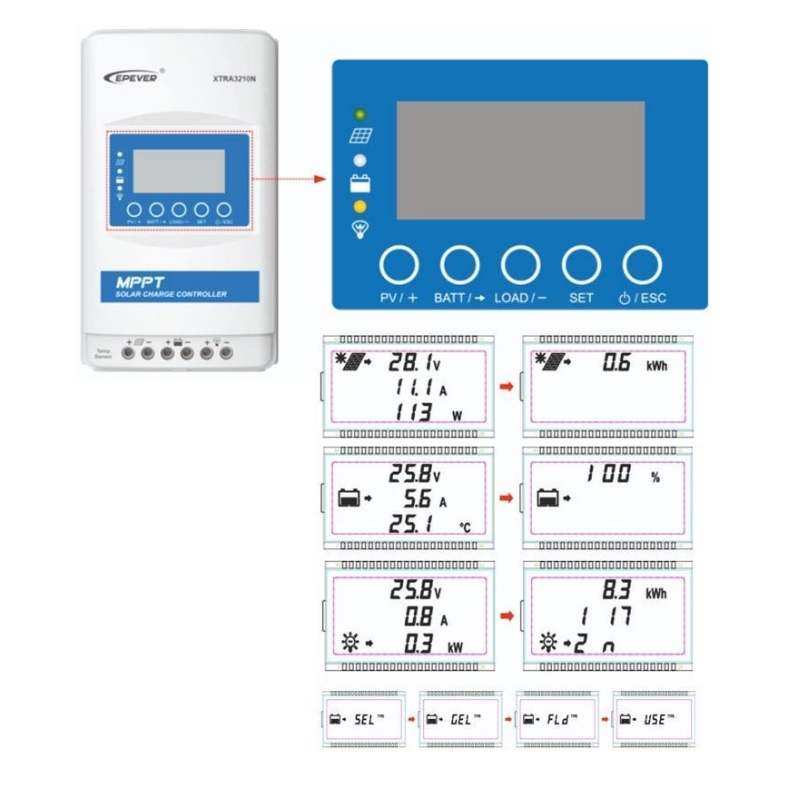 Solarny regulator ładowania MPPT 12/24V/30A IP32