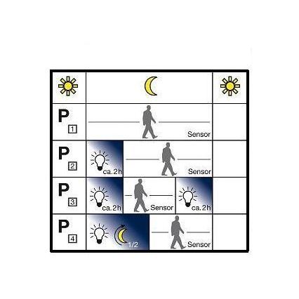 STEINEL 609214 - Infračervený senzor IS NM 360 černá