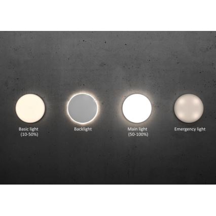 Steinel - LED Plafon ściemnialny z czujnikiem RSPROR20BASIC 15,3W/230V IP40 4000K