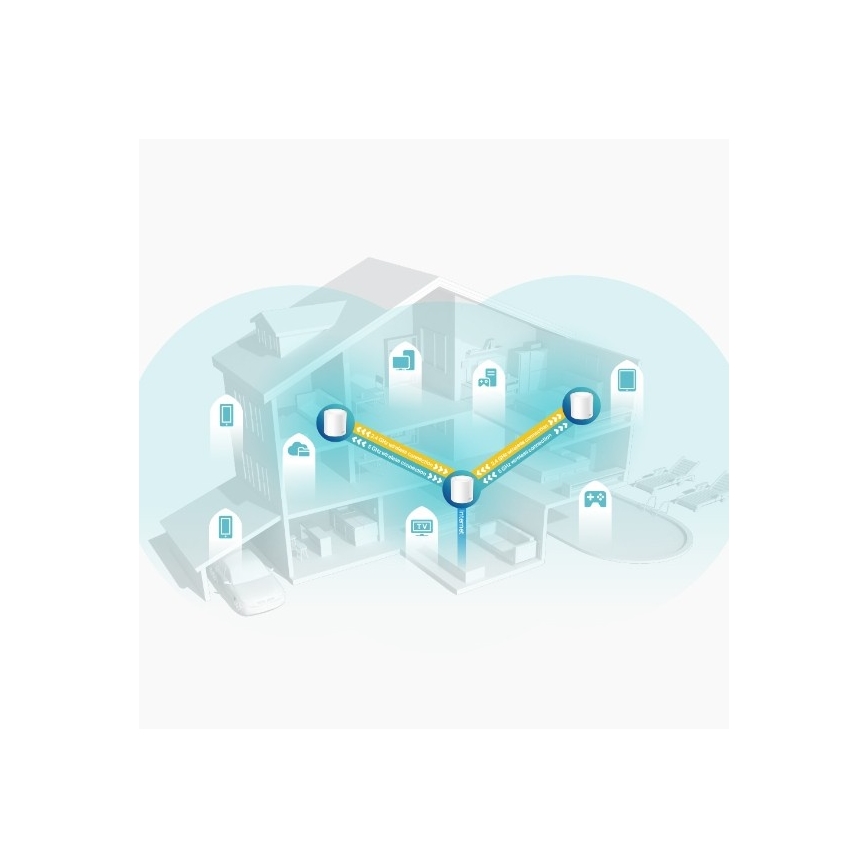 System mesh Wi‑Fi 6 dla całego domu