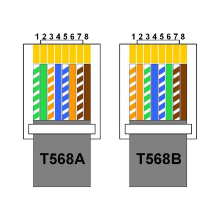 Szyna gniazdowa uchylna 2x 230V + USB-A 3,1A + USB-C 15,5W + RJ45 230V