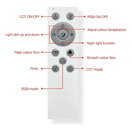 Telefunken 318806TF - Ściemnialna lampa sufitowa RGBW LED/24W/230V 3000-6500K + zdalne sterowanie