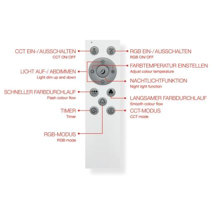 Telefunken 319106TF - RGBW Plafon ściemnialny LED/24W/230V 2700-6500K biały + pilot