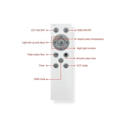 Telefunken 319405TF - LED RGBW Oświetlenie ściemnialne LED/24W/230V 2700-6500K czarne + Pilot zdalnego sterowania