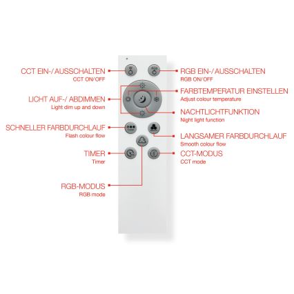 Telefunken 319406TF - Ściemnialna lampa sufitowa RGBW LED/24W/230V 2700-6500K biała + pilot zdalnego sterowania