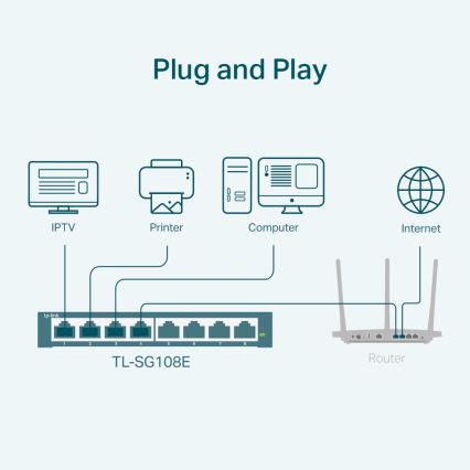 TP-Link - 8-portowy gigabitowy przełącznik Easy Smart