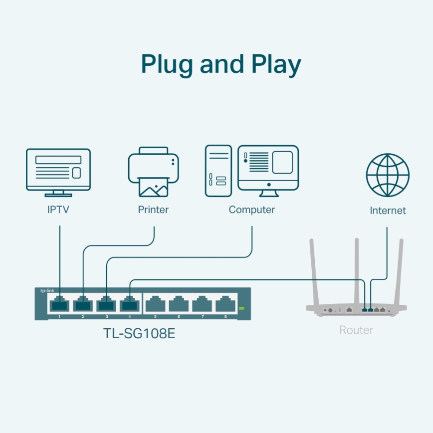 TP-Link - 8-portowy gigabitowy przełącznik Easy Smart
