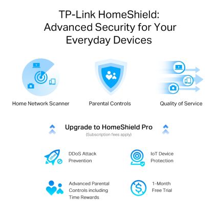 TP-Link - Dwupasmowy multigigabitowy router Wi-Fi 6 z portem 2,5 Gb/s Archer AX55 Pro