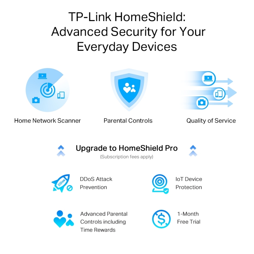 TP-Link - Dwupasmowy multigigabitowy router Wi‑Fi 6 z portem 2,5G