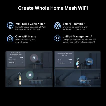 TP-Link - Dwupasmowy router Wi-Fi 7 Archer BE400