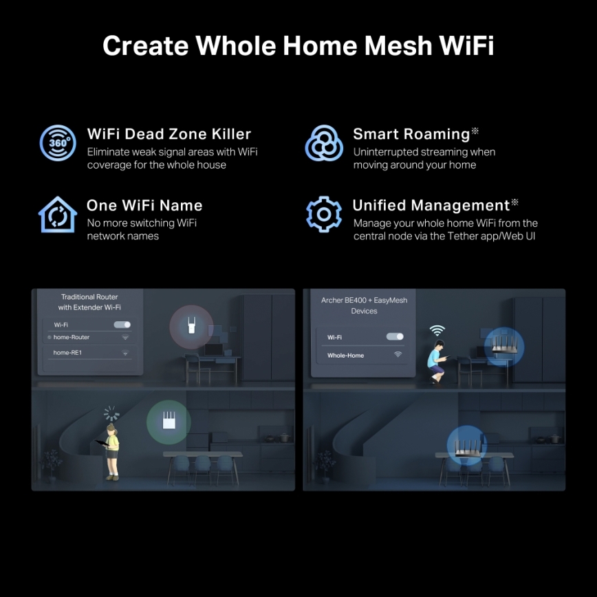TP-Link - Dwupasmowy router Wi-Fi 7 Archer BE400