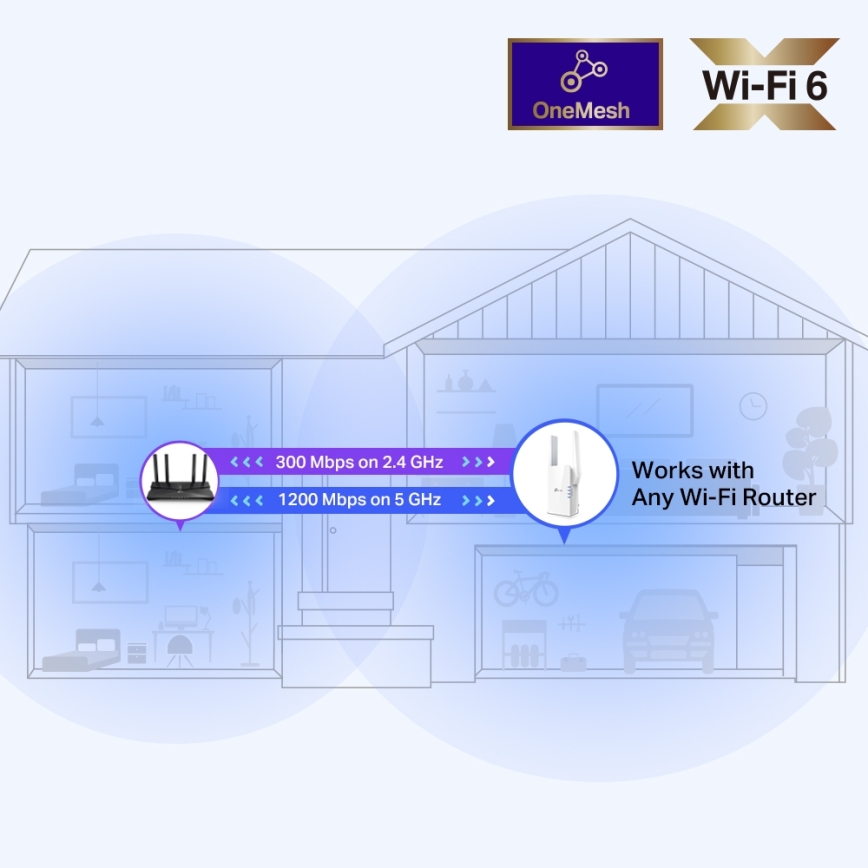 TP-Link - Dwupasmowy wzmacniacz sygnału Wi‑Fi 6 RE505X