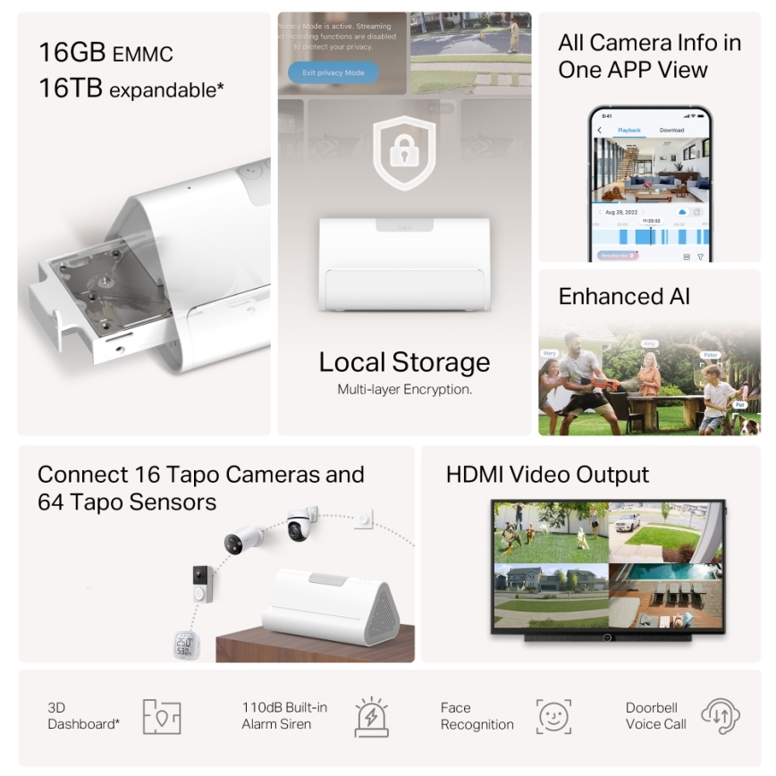 TP-Link - Inteligentna stacja bazowa MATTER HomeBase z Wi‑Fi