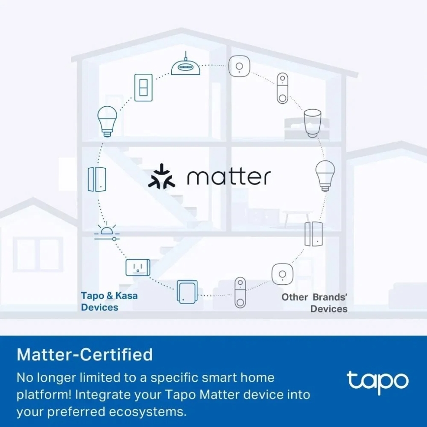 TP-Link - Inteligentne gniazdko E MATTER 3690W Wi-Fi