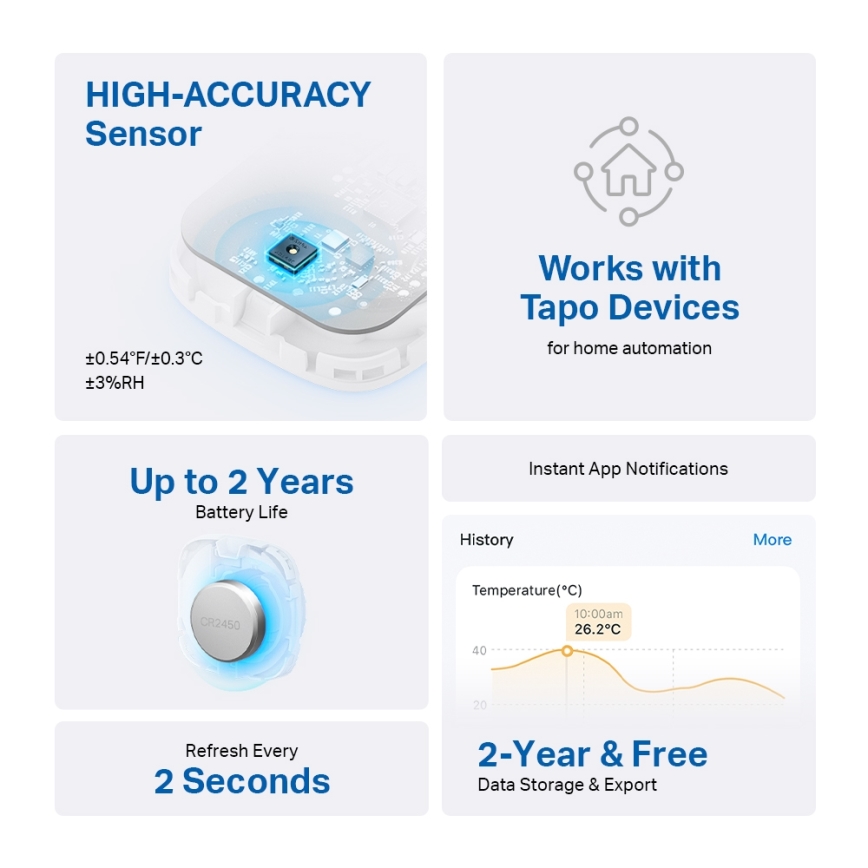 TP-Link - Inteligentny czujnik do pomiaru temperatury i wilgotności 1xCR2450 Wi-Fi