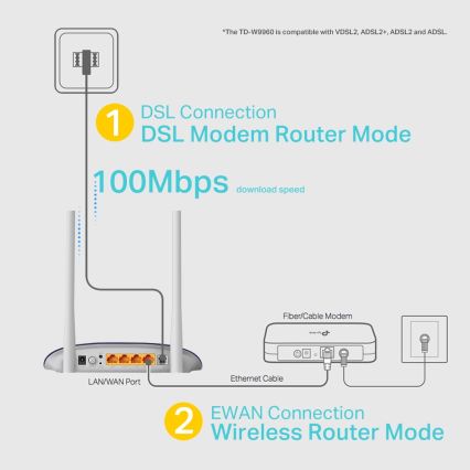 TP-Link - Modem i router 300 Mbps Wireless N VDSL/ADSL TD-W9960 Wi-Fi