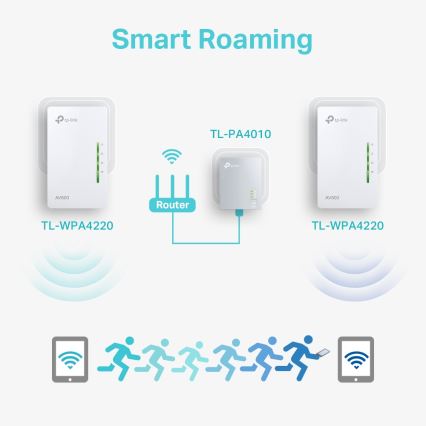 TP-Link - Powerline Wi-Fi Zestaw startowy
