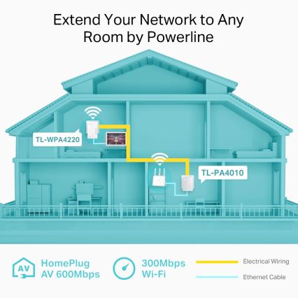 TP-Link - Powerline Wi-Fi Zestaw startowy
