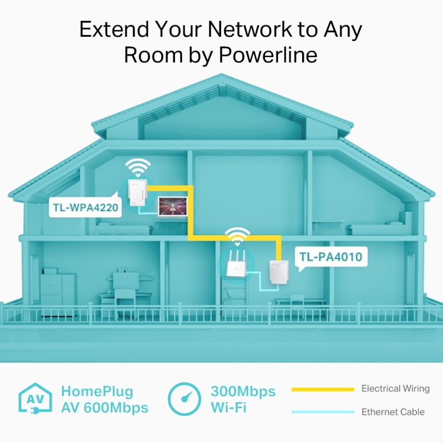 TP-Link - Powerline Wi-Fi Zestaw startowy