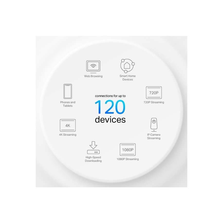 TP-Link - system mesh Wi-Fi 6 dla całego domu Deco X10