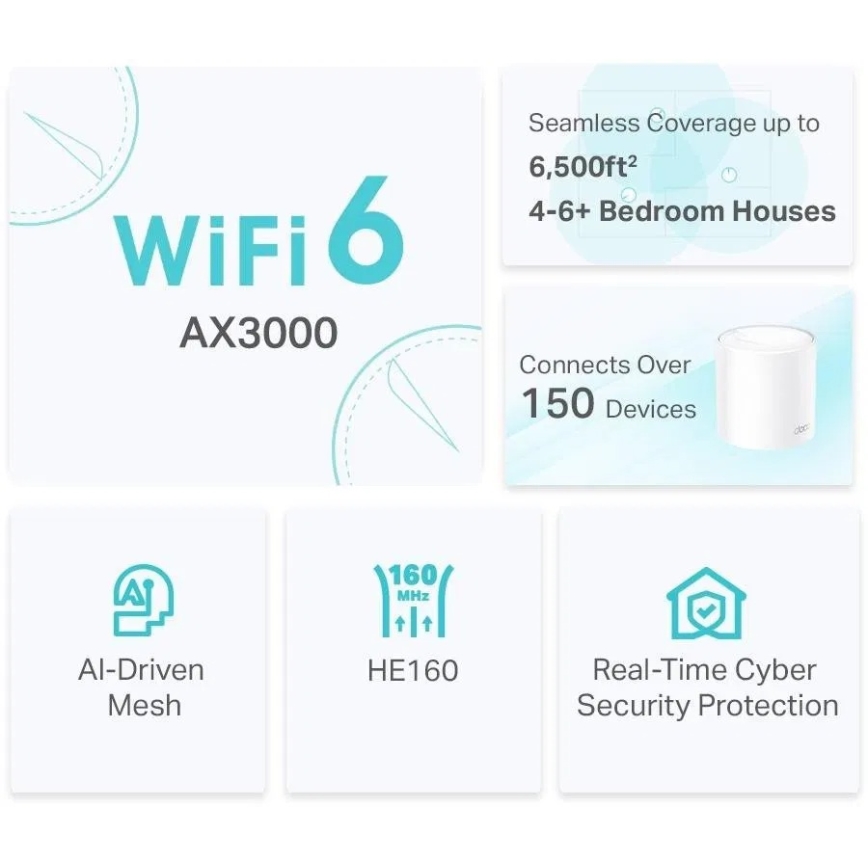 TP-Link - ZESTAW 2x systemów mesh Wi-Fi 6 dla całego domu Deco X50