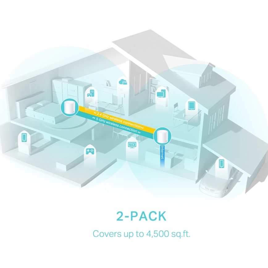 TP-Link - ZESTAW 2x systemów mesh Wi-Fi 6 dla całego domu Deco X50