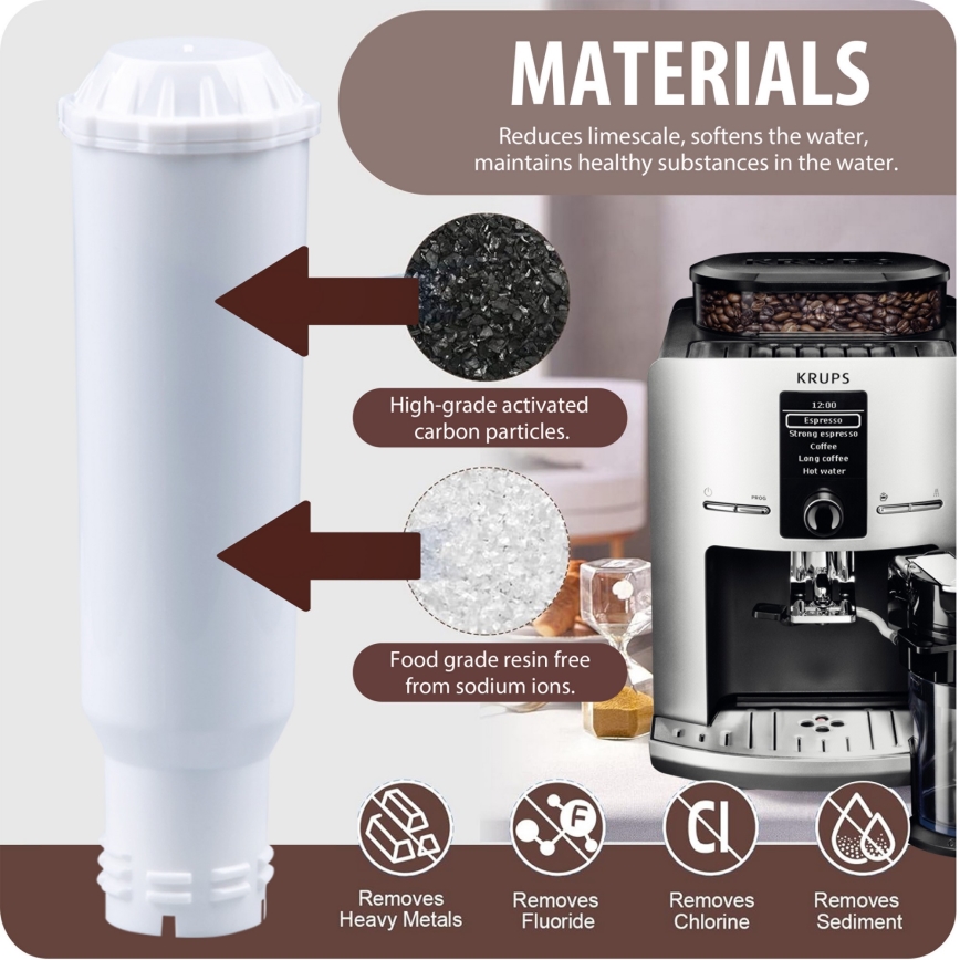 Winner Group - Filtr do ekspresów Krups