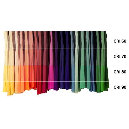 Xiaomi  - LED Ściemniana lampa sufitowa LED/45W/230V CRI 95 IP50