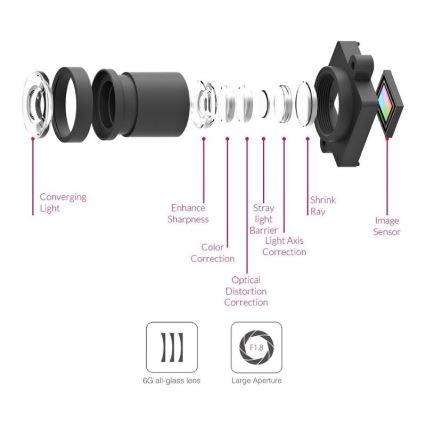 Xiaomi YI – Inteligentna kamera samochodowa SMART DASH Szary