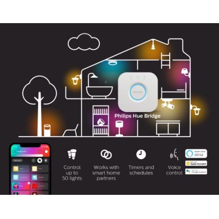 Zestaw 2x ściemnialne żarówki LED Philips Hue White Ambiance GU10/4,2W/230V 2200-6500K + Hue Bridge