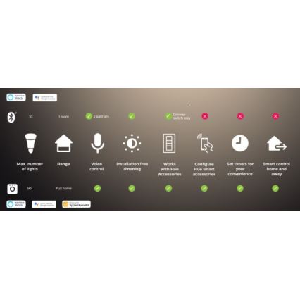 Zestaw 2x ściemnialne żarówki LED Philips Hue White Ambiance GU10/4,2W/230V 2200-6500K + Hue Bridge