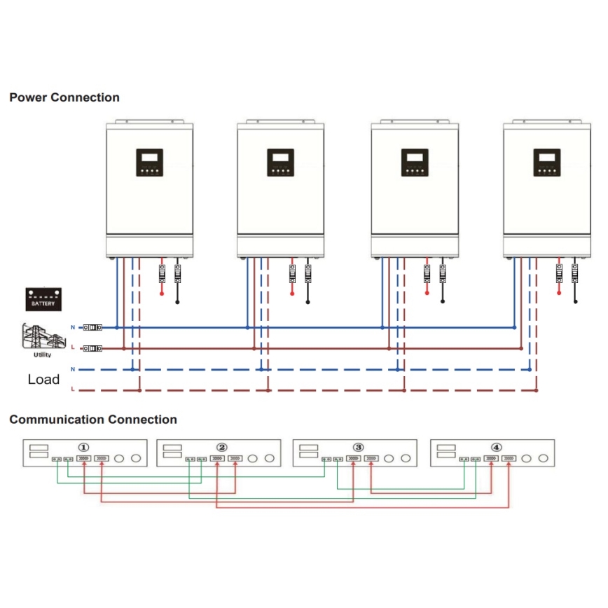 Zestaw do równoległego połączenia falowników 230V