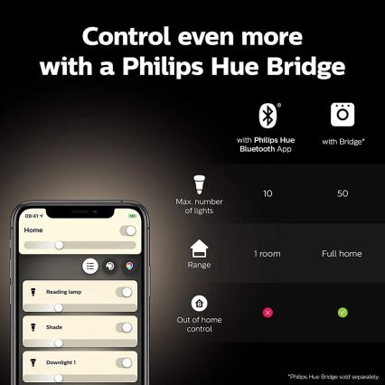 Zestaw podstawowy Philips Hue WHITE AND COLOR AMBIANCE 2xE27/9W/230V 2000-6500K + Mostek Hue