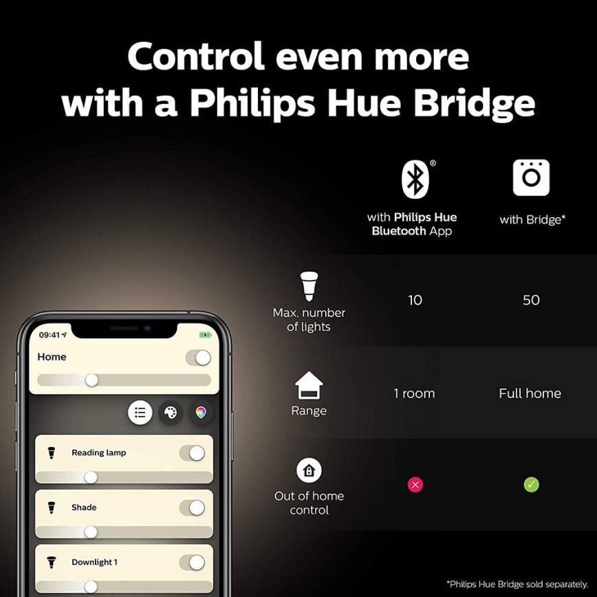 Zestaw podstawowy Philips Hue WHITE AND COLOR AMBIANCE 2xE27/9W/230V 2000-6500K + Mostek Hue