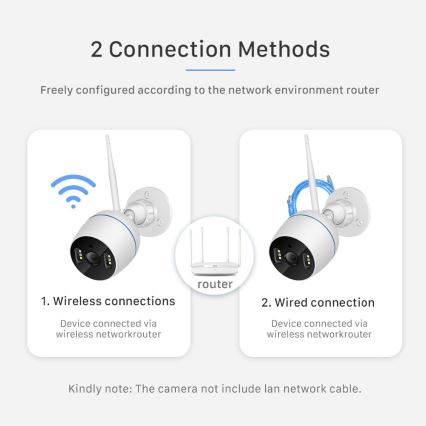 Zewnętrzna inteligentna kamera RJ45 Wi-Fi/HD 1080p Tuya