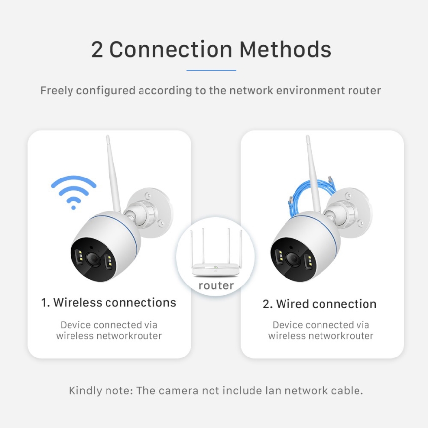 Zewnętrzna inteligentna kamera RJ45 Wi-Fi/HD 1080p Tuya